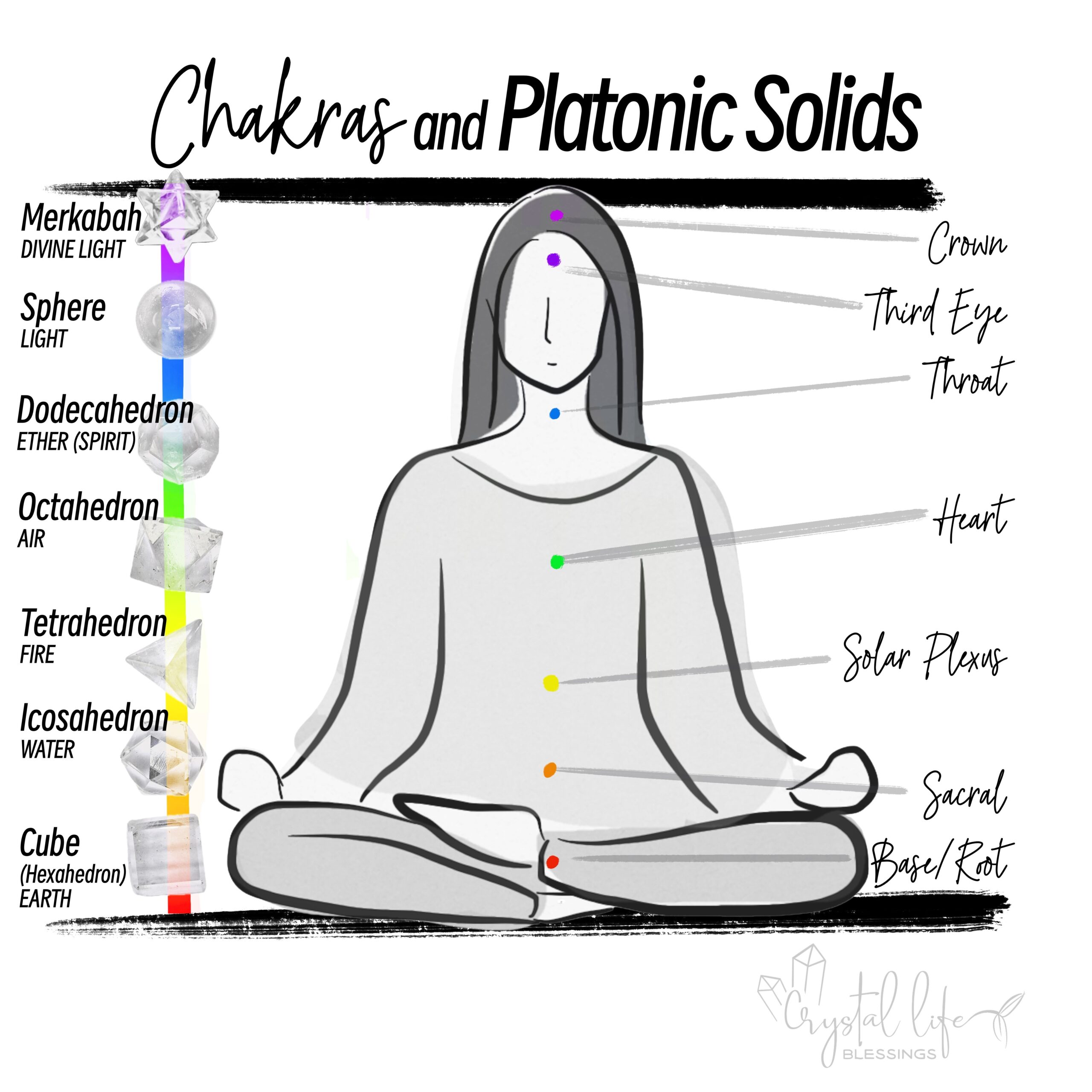Harmonizing Energy: Platonic Solids & Chakras with the 5 Bodies & Auric Layers